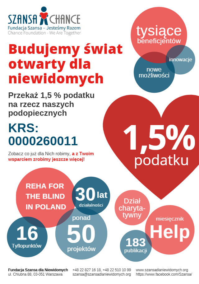 Infografika promująca przekazanie 1,5% podatku na rzecz Fundacji Szansa dla Niewidomych. Główne hasło: 'Budujemy świat otwarty dla niewidomych'. Podany numer KRS: 0000260011. Kolorowe koła zawierają informacje o działalności fundacji, m.in. tysiące beneficjentów, 30 lat działalności, ponad 50 projektów i 16 tyflopunktów.